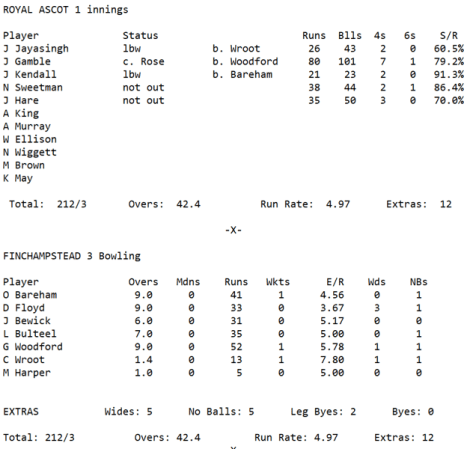 Week 1 1 - 2nd Innings