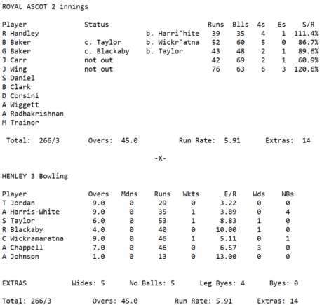 Week 1 2 - 1st Innings