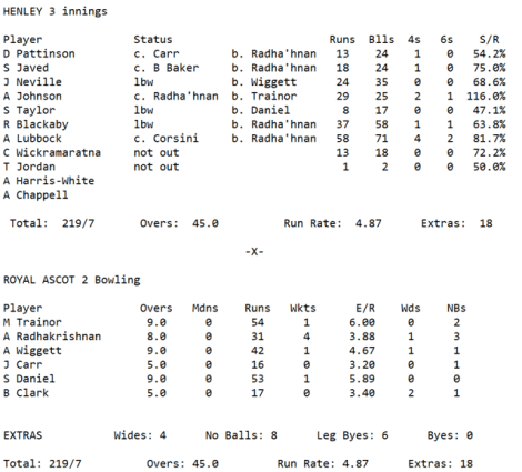 Week 1 2 - 2nd Innings