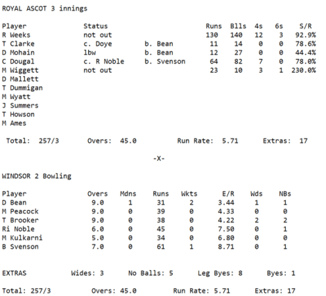 Week 1 3 - 1st Innings