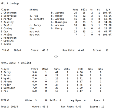 Week 1 4 - 1st Innings