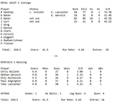 Week 4 2s 2nd Innings