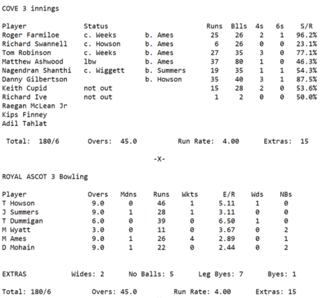 Week 4 3s 2nd Innings