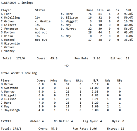 Week2 - 1s 2nd Innings