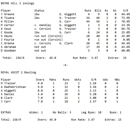 Week2 - 2s 2nd Innings