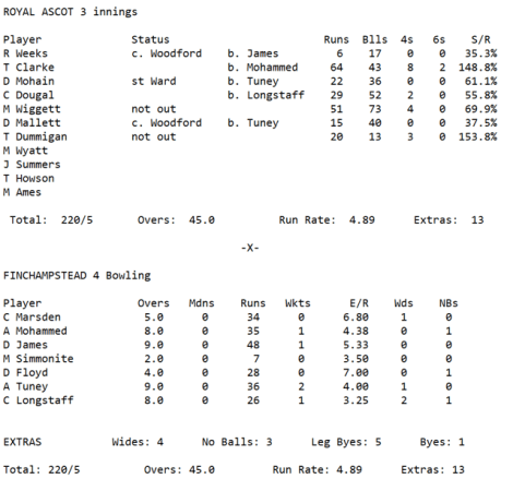 Week2 - 3s 1st Innings