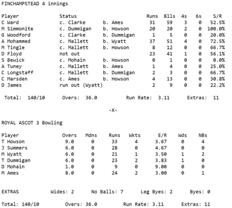 Week2 - 3s 2nd Innings