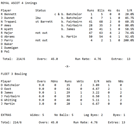 Week2 - 4s 1st Innings