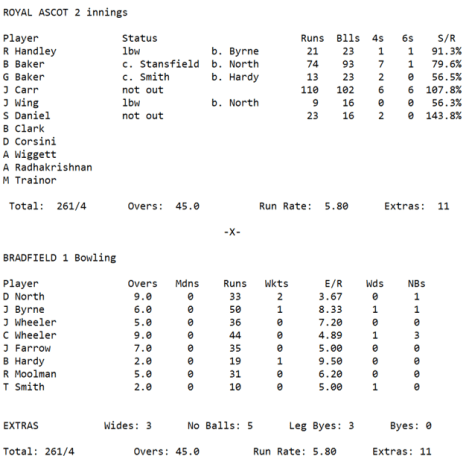 Week3 2s Innings1