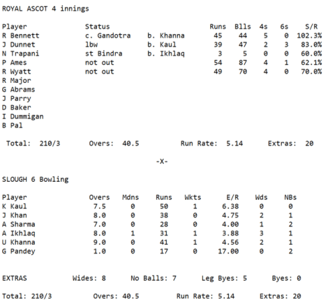 Week3 4s Innings2