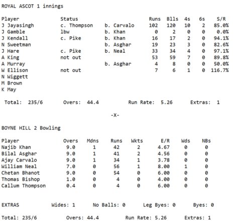 Week6 - 1s2ndInnings